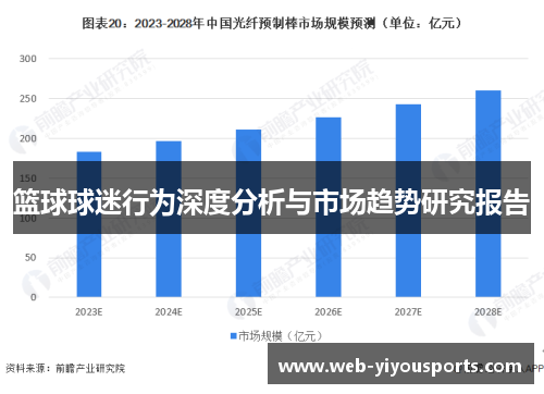 篮球球迷行为深度分析与市场趋势研究报告