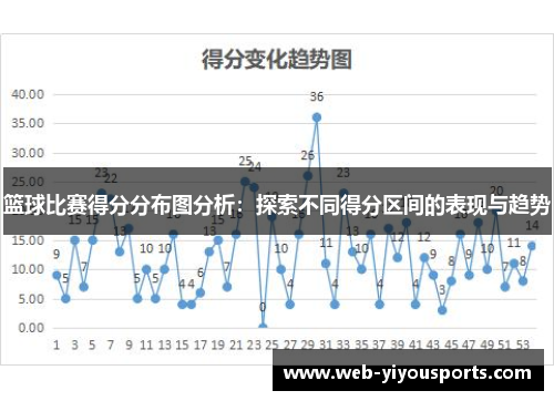 篮球比赛得分分布图分析：探索不同得分区间的表现与趋势