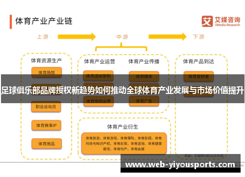 足球俱乐部品牌授权新趋势如何推动全球体育产业发展与市场价值提升