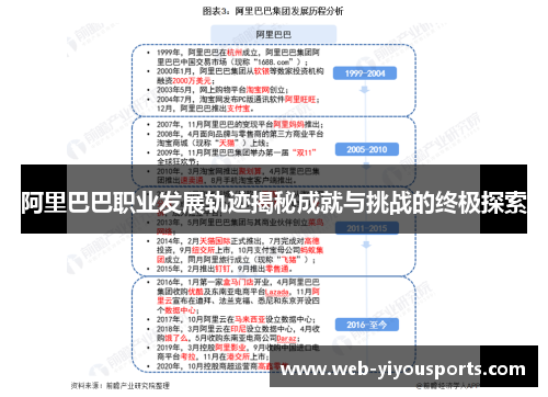 阿里巴巴职业发展轨迹揭秘成就与挑战的终极探索