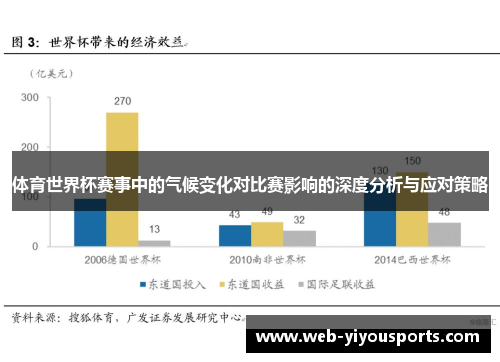 体育世界杯赛事中的气候变化对比赛影响的深度分析与应对策略