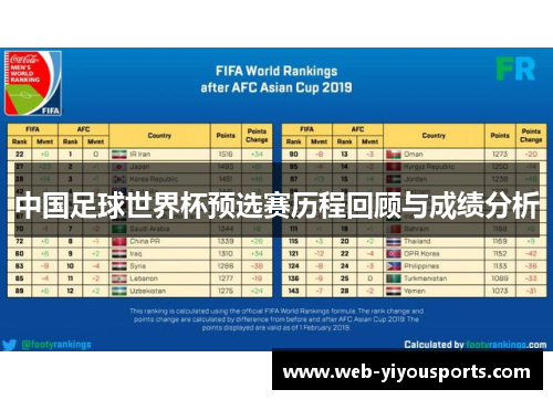 中国足球世界杯预选赛历程回顾与成绩分析