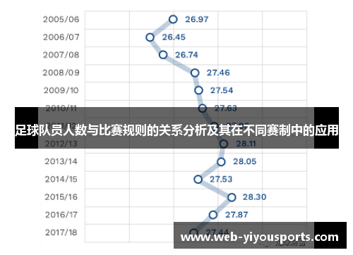 足球队员人数与比赛规则的关系分析及其在不同赛制中的应用