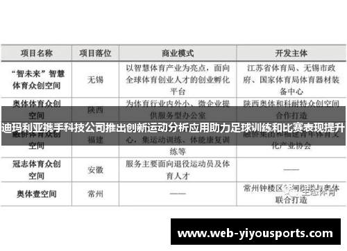 迪玛利亚携手科技公司推出创新运动分析应用助力足球训练和比赛表现提升