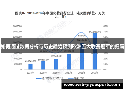 如何通过数据分析与历史趋势预测欧洲五大联赛冠军的归属