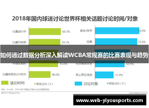 如何通过数据分析深入解读WCBA常规赛的比赛表现与趋势