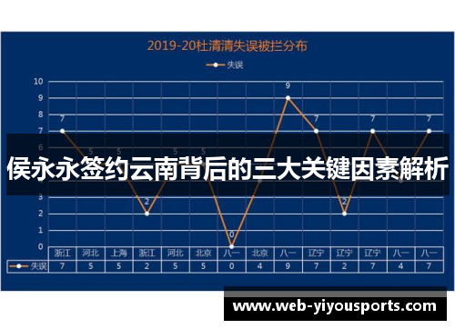 侯永永签约云南背后的三大关键因素解析