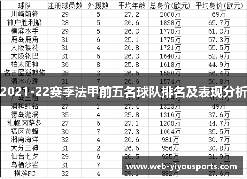 2021-22赛季法甲前五名球队排名及表现分析