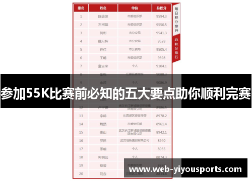 参加55K比赛前必知的五大要点助你顺利完赛