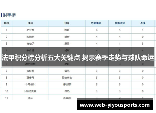法甲积分榜分析五大关键点 揭示赛季走势与球队命运
