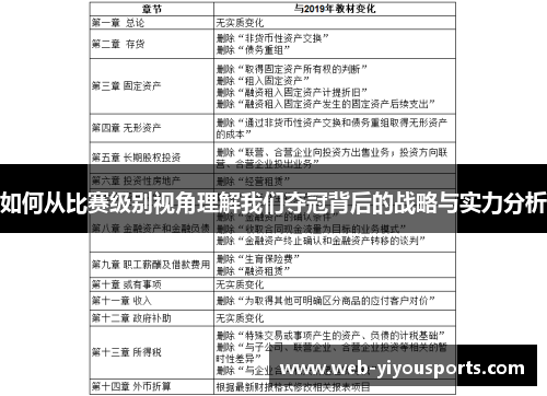 如何从比赛级别视角理解我们夺冠背后的战略与实力分析