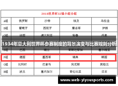 1934年意大利世界杯参赛制度的背景演变与比赛规则分析