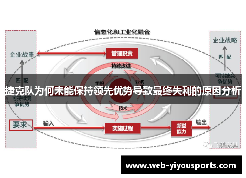 捷克队为何未能保持领先优势导致最终失利的原因分析