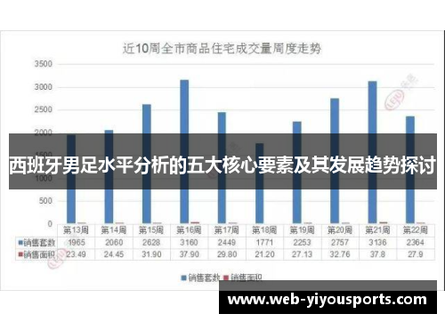 西班牙男足水平分析的五大核心要素及其发展趋势探讨
